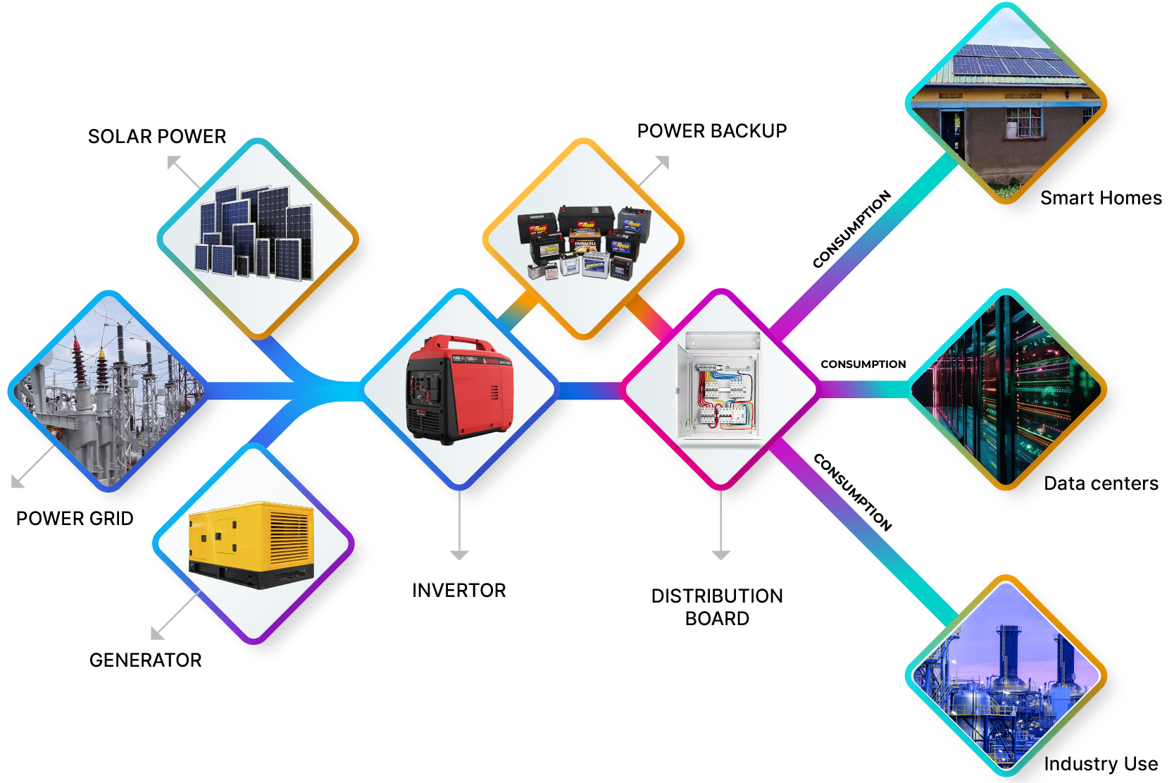 smart-power-process-01 (1)